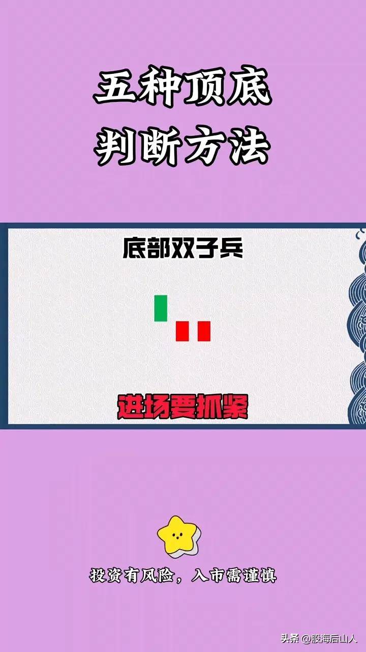 五种顶底判断方法