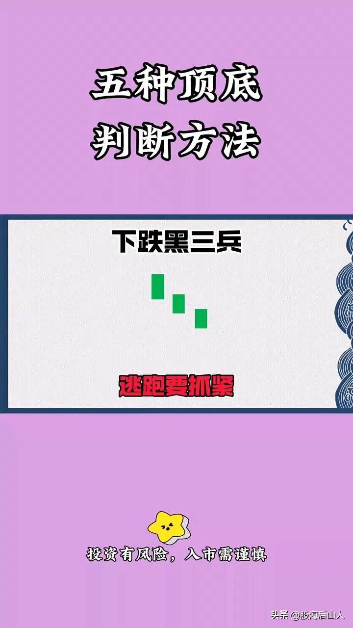 五种顶底判断方法