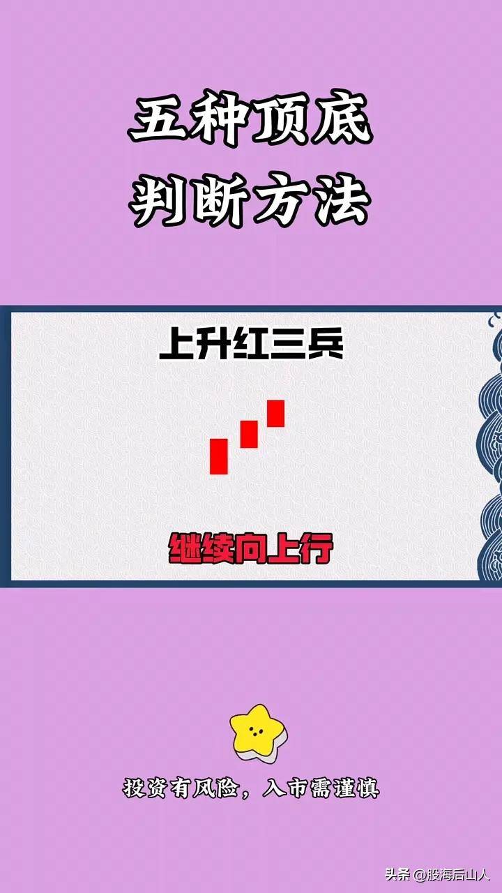 五种顶底判断方法