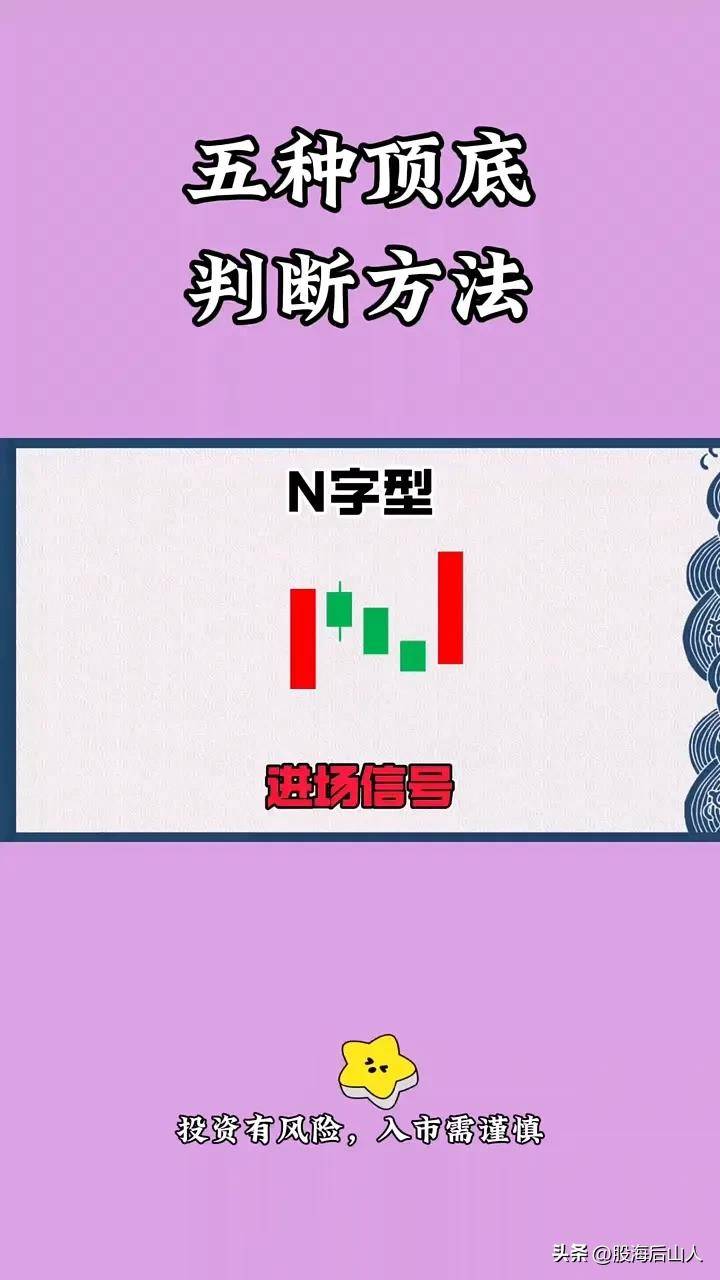 五种顶底判断方法