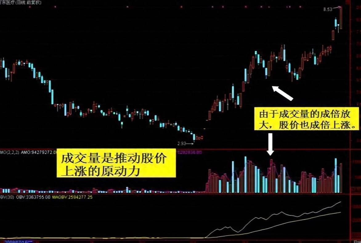 炒股就是炒思维如果不想继续亏下去建议用3分钟改变你的思维