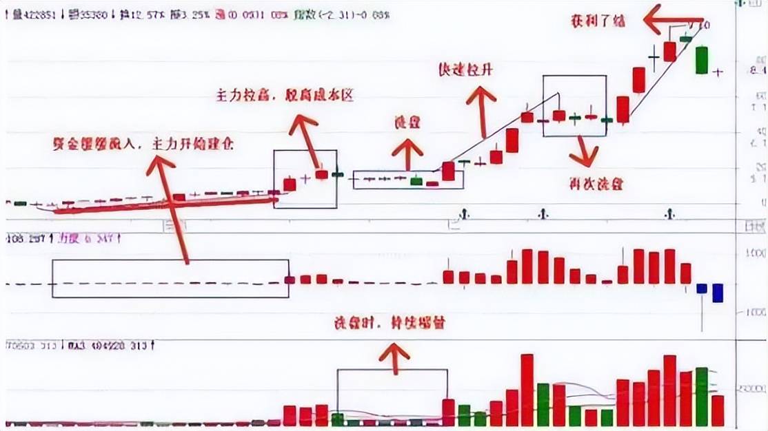 炒股就是炒思维如果不想继续亏下去建议用3分钟改变你的思维