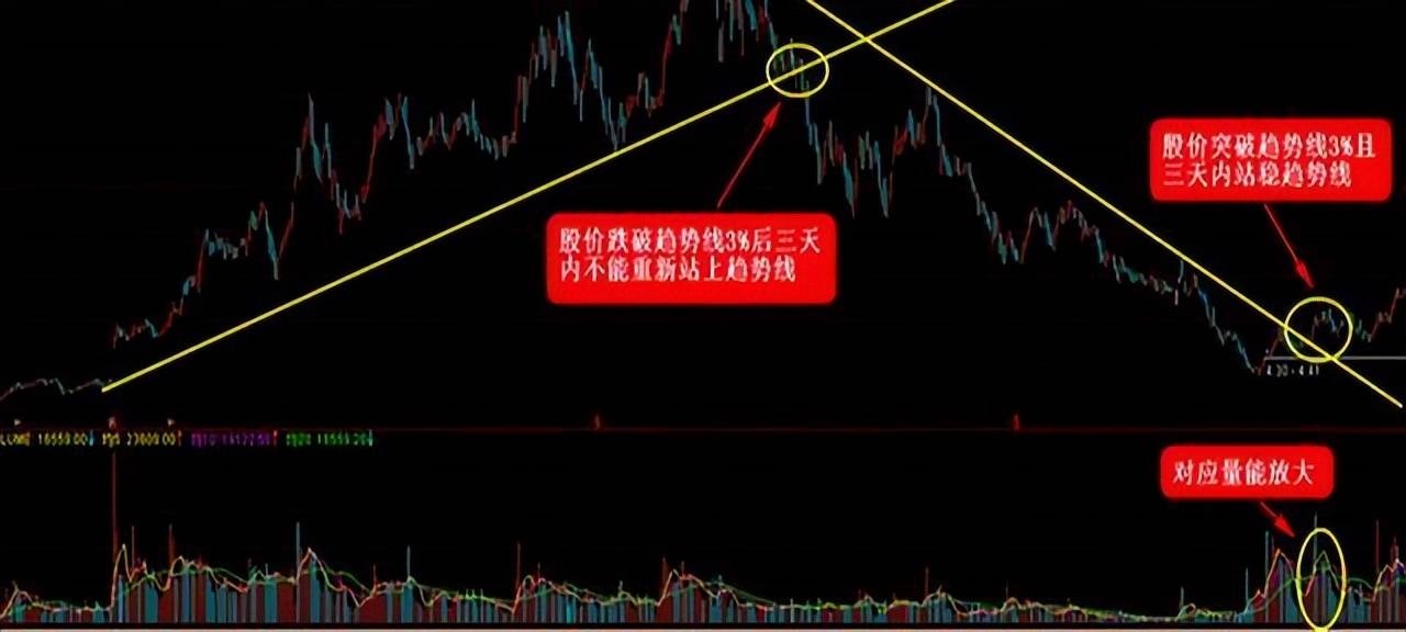 炒股就是炒思维如果不想继续亏下去建议用3分钟改变你的思维