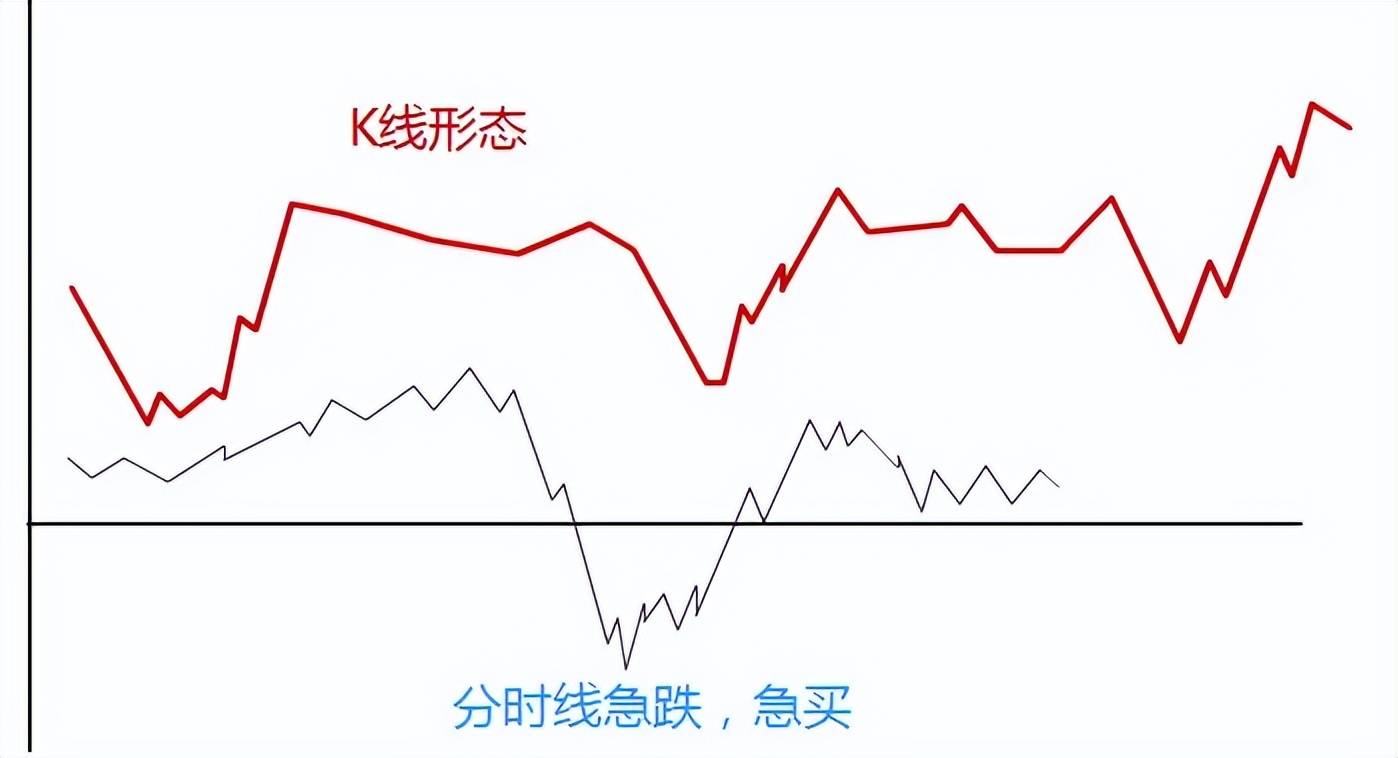 炒股票的最高境界利用人性的弱点赚钱连读读了十遍大彻大悟