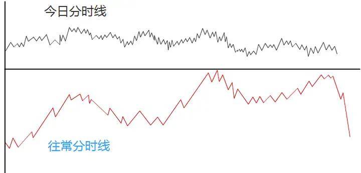 炒股票的最高境界利用人性的弱点赚钱连读读了十遍大彻大悟