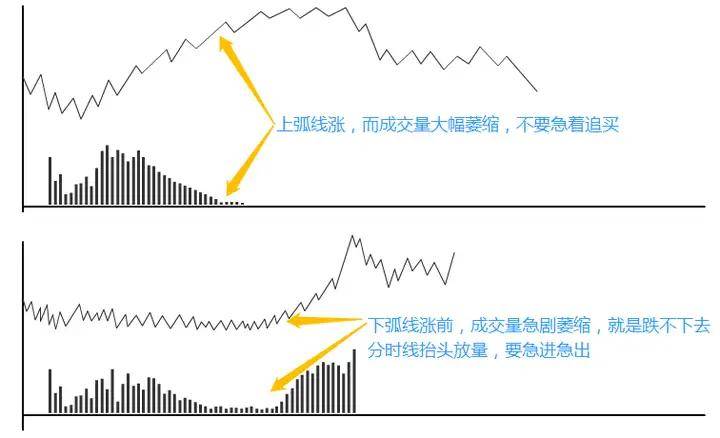 炒股票的最高境界利用人性的弱点赚钱连读读了十遍大彻大悟