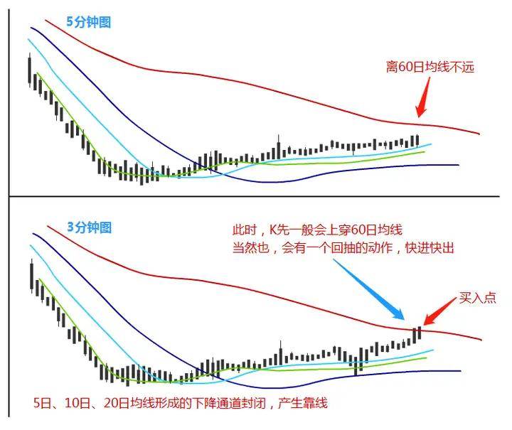 炒股票的最高境界利用人性的弱点赚钱连读读了十遍大彻大悟