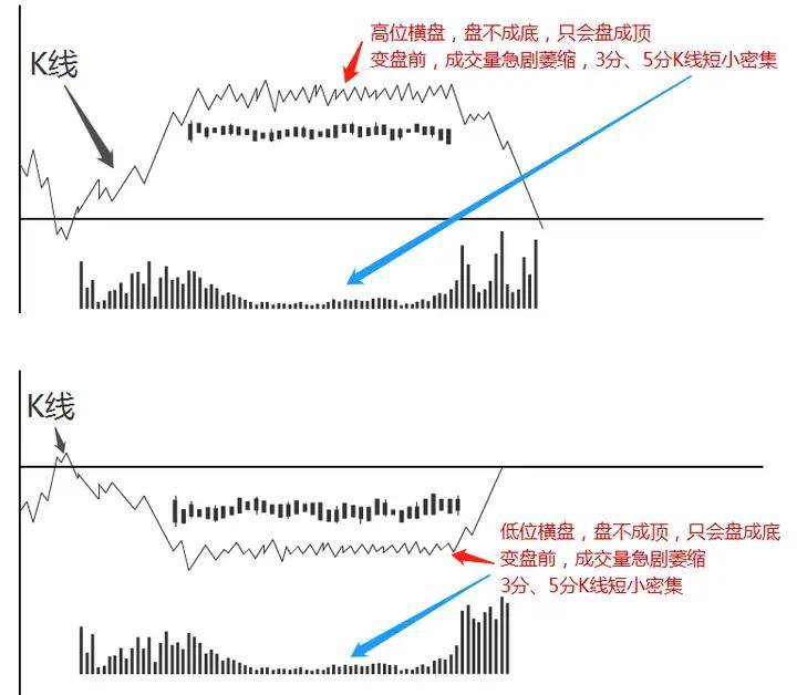 炒股票的最高境界利用人性的弱点赚钱连读读了十遍大彻大悟