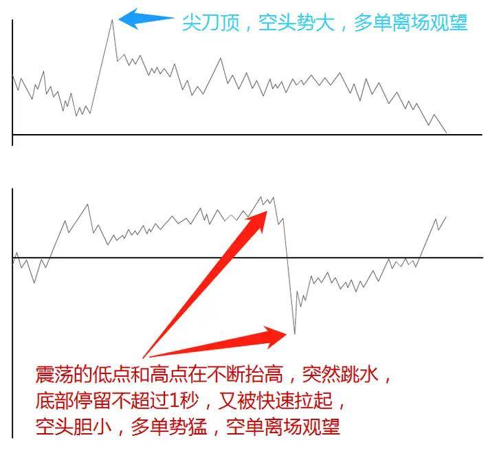 炒股票的最高境界利用人性的弱点赚钱连读读了十遍大彻大悟