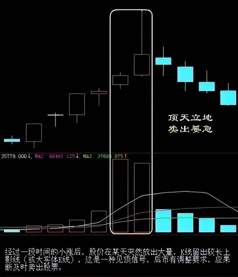 北大金融博士肺腑之言坚决做到八不碰值得散户牢记于心