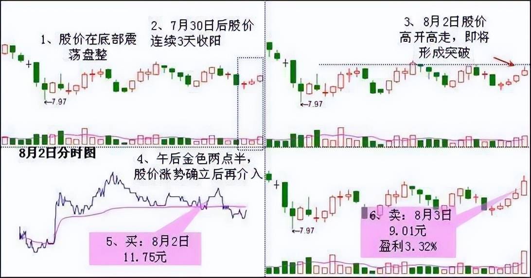 北大金融博士肺腑之言坚决做到八不碰值得散户牢记于心