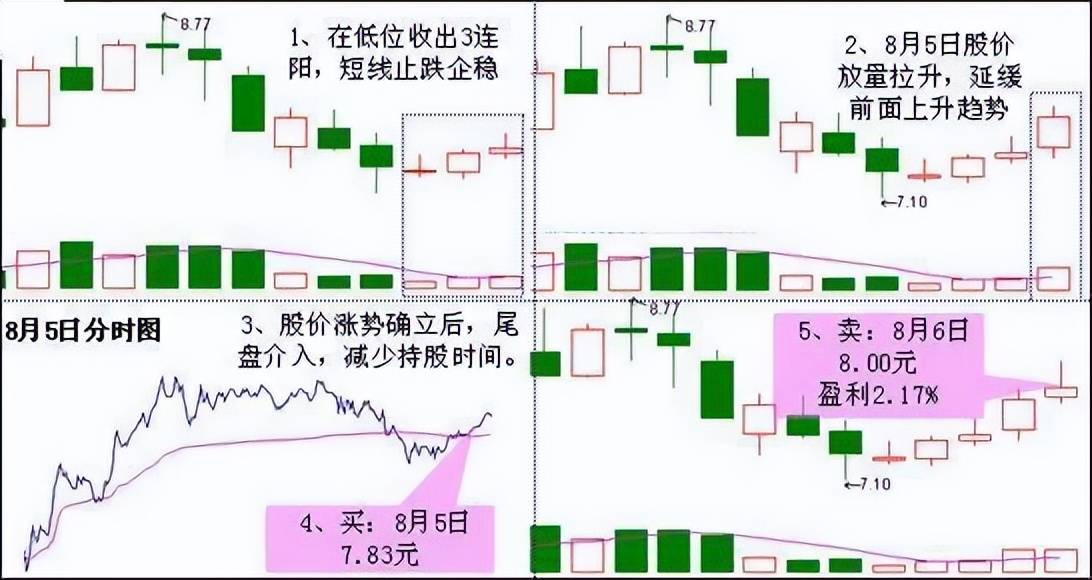 北大金融博士肺腑之言坚决做到八不碰值得散户牢记于心