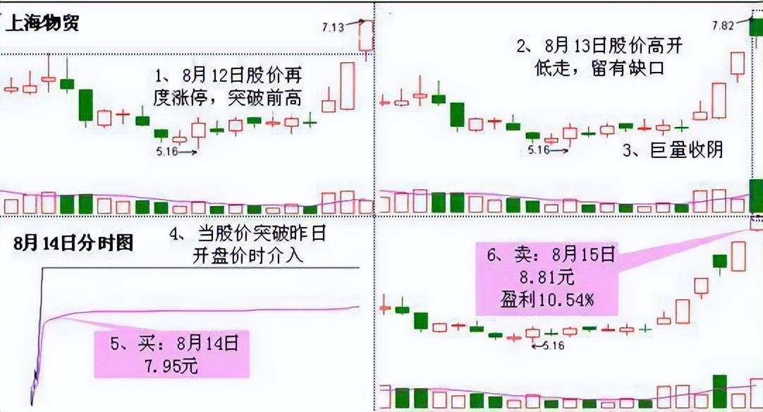 北大金融博士肺腑之言坚决做到八不碰值得散户牢记于心