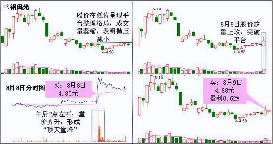 北大金融博士肺腑之言坚决做到八不碰值得散户牢记于心