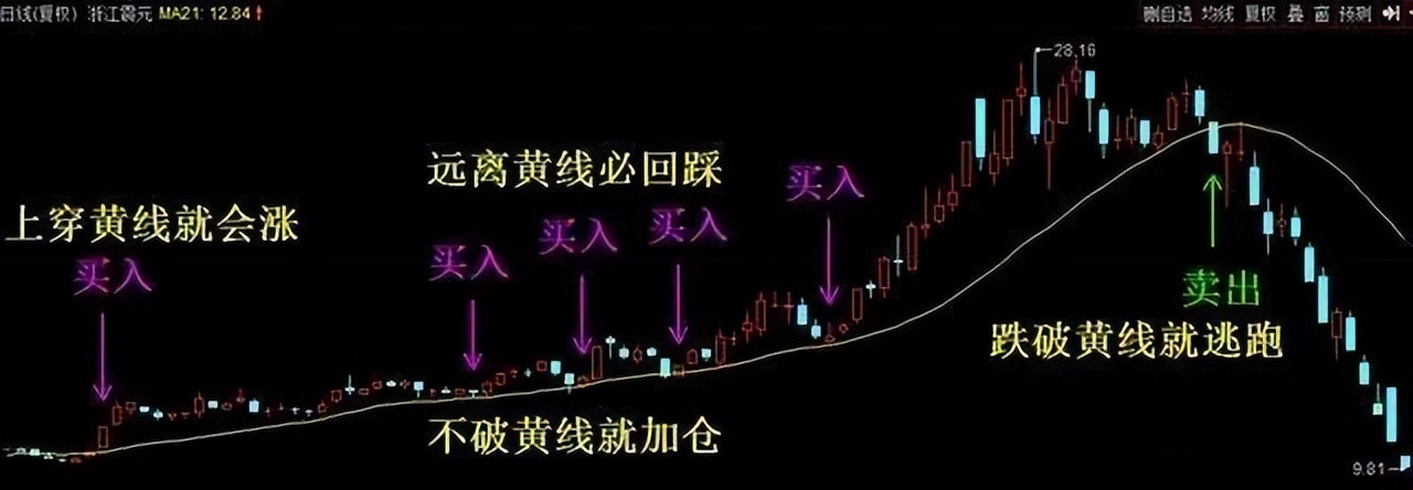 炒股把握不好买卖再炒十年也枉然此文很短很深值得散户深思!