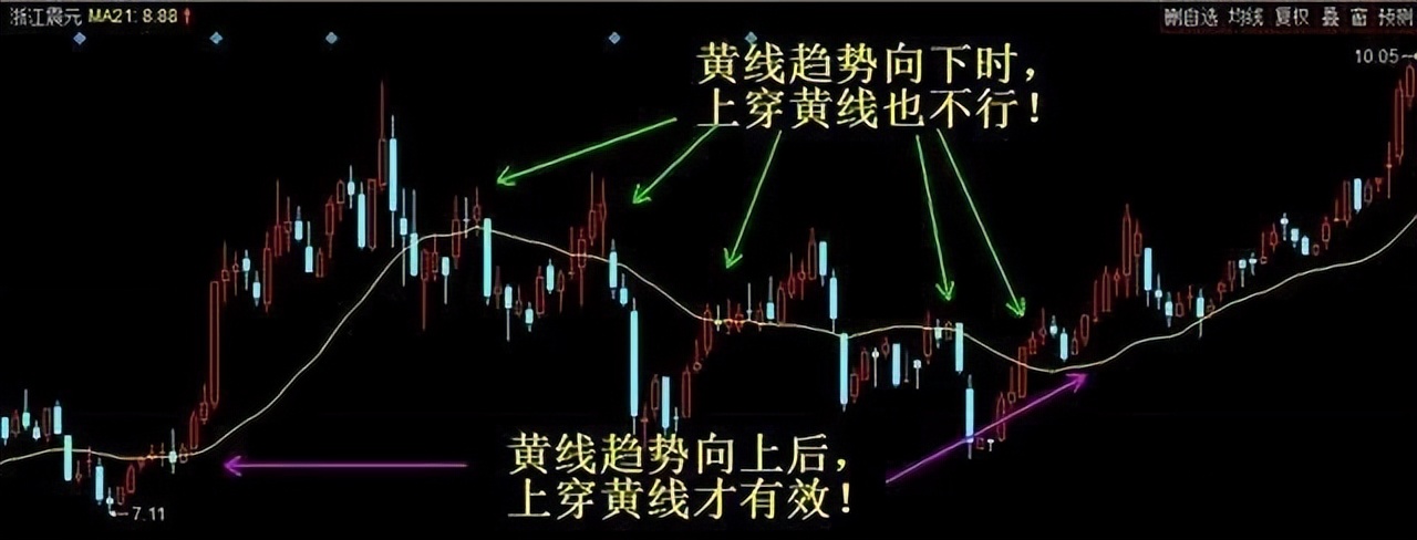 炒股把握不好买卖再炒十年也枉然此文很短很深值得散户深思!