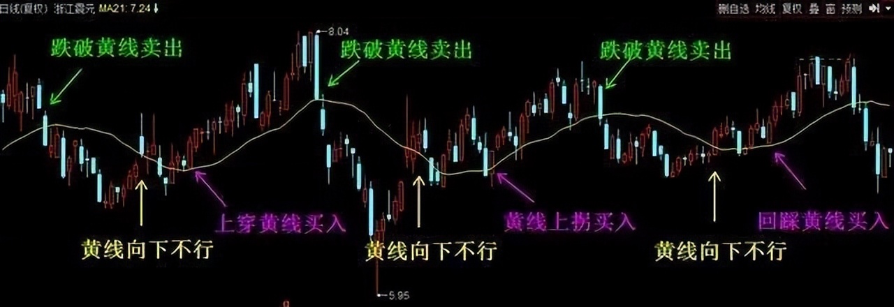 炒股把握不好买卖再炒十年也枉然此文很短很深值得散户深思!
