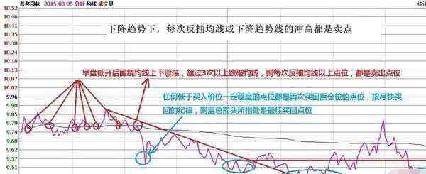 写给在股市中亏钱的你最简单的才最有效。这是成功交易者的共识
