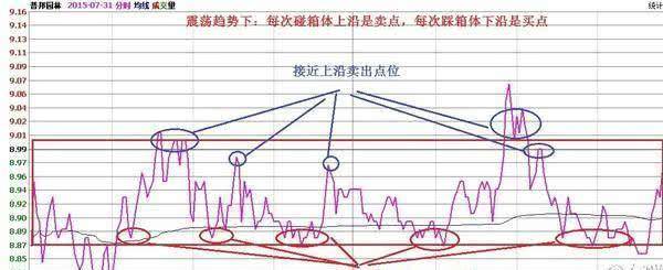 写给在股市中亏钱的你最简单的才最有效。这是成功交易者的共识