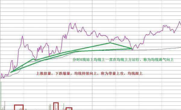 写给在股市中亏钱的你最简单的才最有效。这是成功交易者的共识