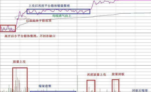 写给在股市中亏钱的你最简单的才最有效。这是成功交易者的共识