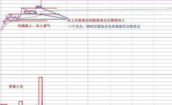 写给在股市中亏钱的你最简单的才最有效。这是成功交易者的共识