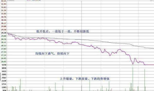写给在股市中亏钱的你最简单的才最有效。这是成功交易者的共识
