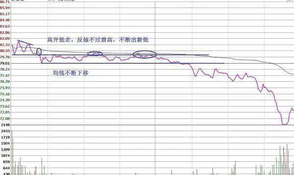写给在股市中亏钱的你最简单的才最有效。这是成功交易者的共识