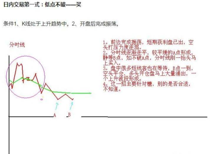 炒股被套了之后应该怎样办?建议收藏