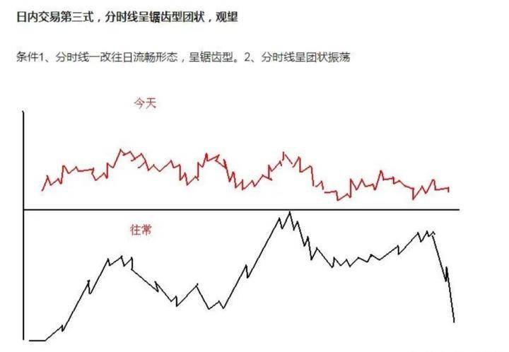 炒股被套了之后应该怎样办?建议收藏