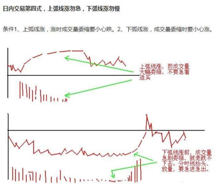 炒股被套了之后应该怎样办?建议收藏