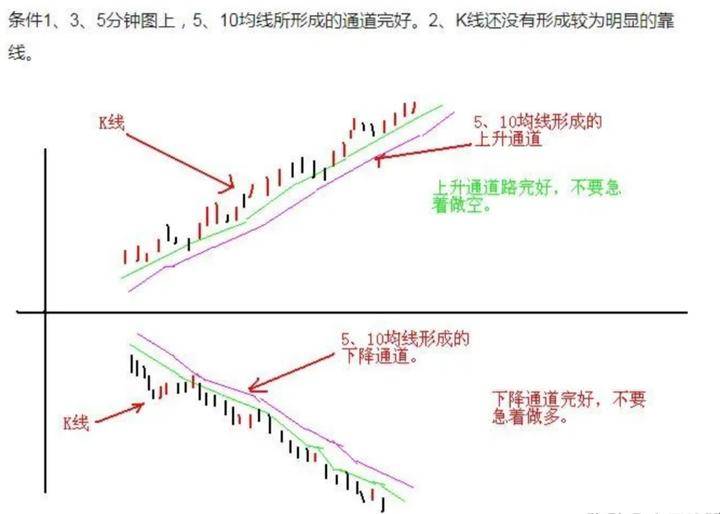 炒股被套了之后应该怎样办?建议收藏