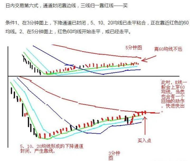炒股被套了之后应该怎样办?建议收藏