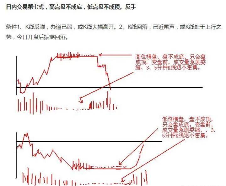 炒股被套了之后应该怎样办?建议收藏