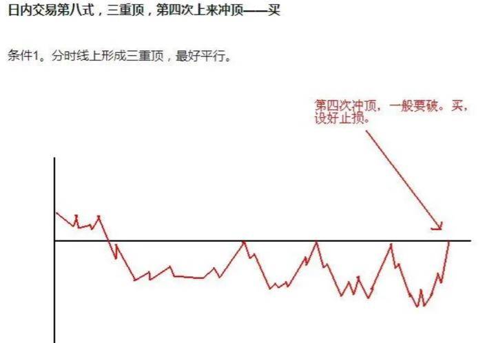 炒股被套了之后应该怎样办?建议收藏