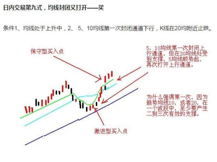 炒股被套了之后应该怎样办?建议收藏