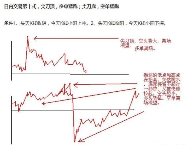 炒股被套了之后应该怎样办?建议收藏