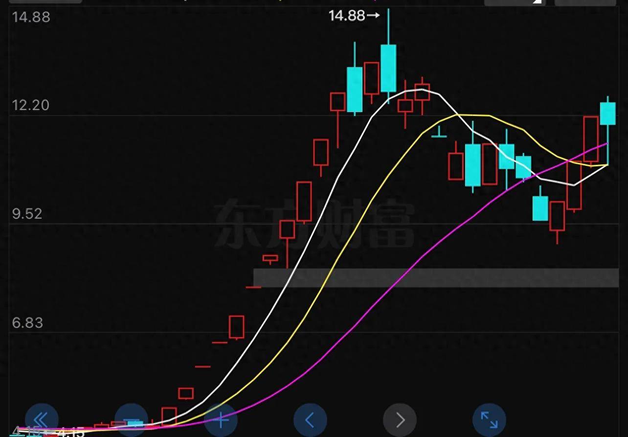 股票有两个属性一个公司属性一个是市场属性