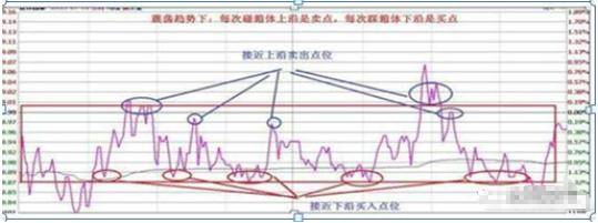 炒股成功的人如何一步步走出来的?我看整整十遍太透彻了!