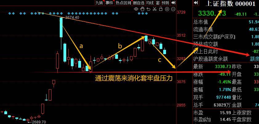 尾盘强势逆袭调整结束了?