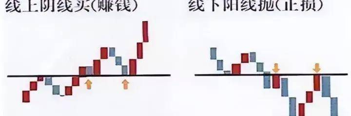 从亏损30W到盈利200W只因死磕双线之上满仓双线之下清仓