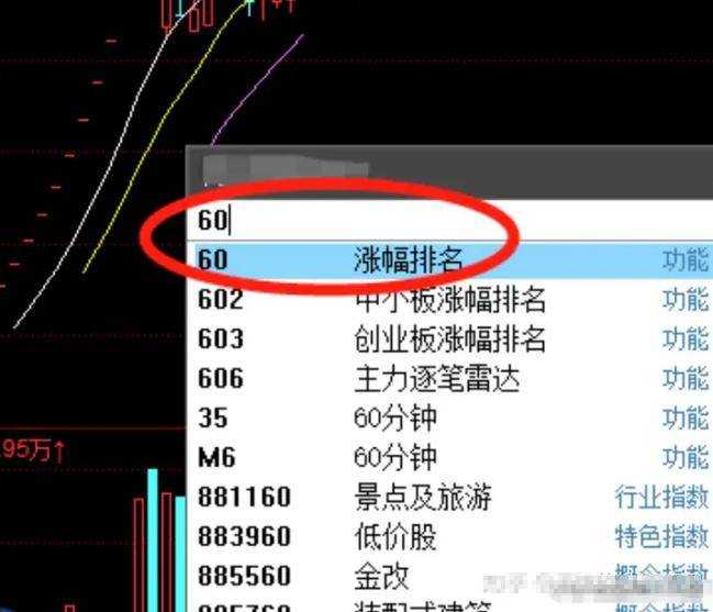 如果你买的股票早上冲高后然后慢慢下跌你知道是什么意思吗？