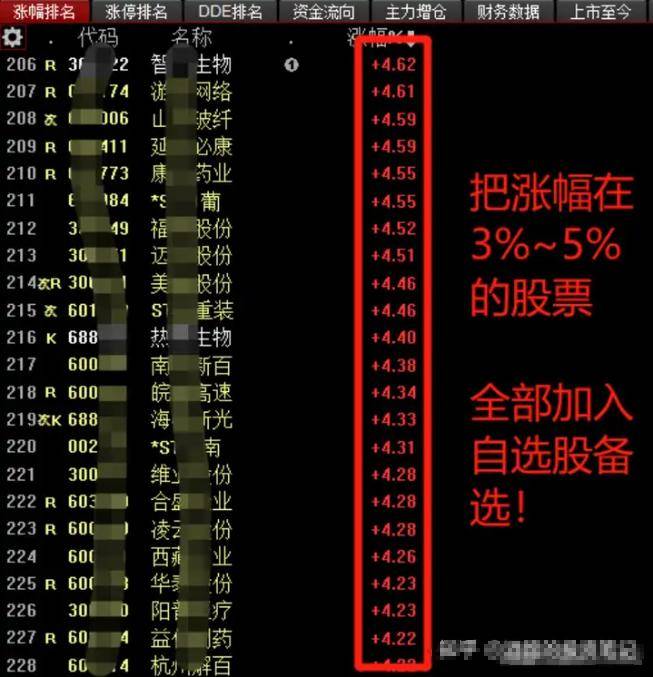 如果你买的股票早上冲高后然后慢慢下跌你知道是什么意思吗？