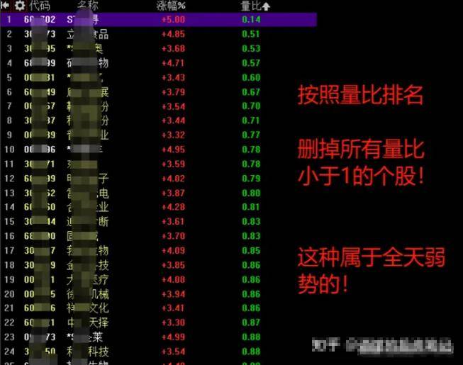 如果你买的股票早上冲高后然后慢慢下跌你知道是什么意思吗？
