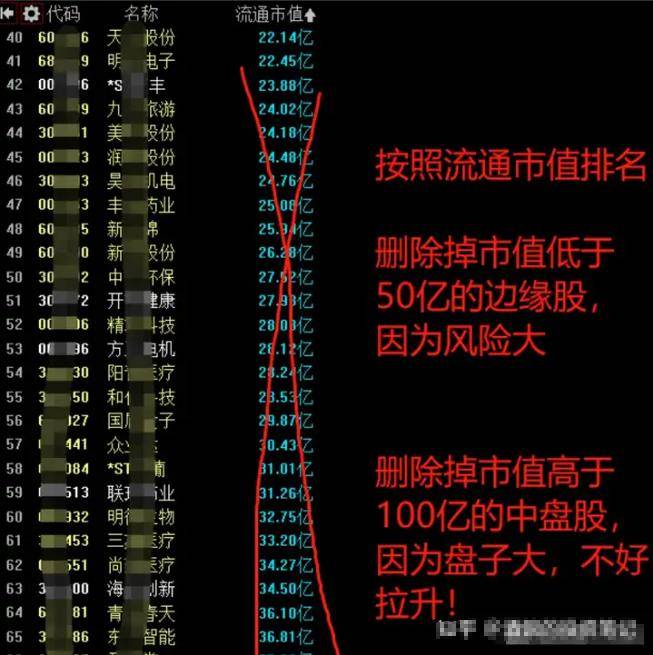 如果你买的股票早上冲高后然后慢慢下跌你知道是什么意思吗？