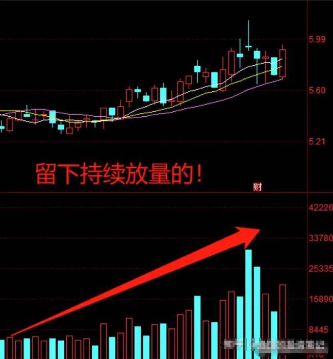 如果你买的股票早上冲高后然后慢慢下跌你知道是什么意思吗？