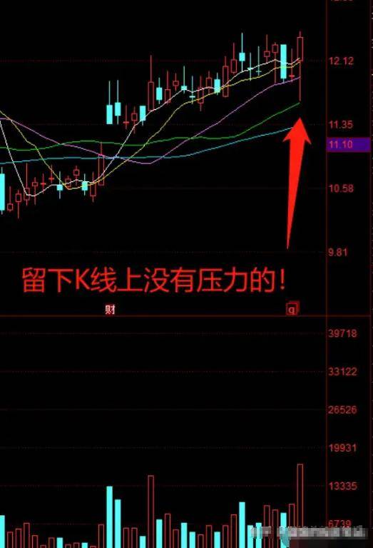 如果你买的股票早上冲高后然后慢慢下跌你知道是什么意思吗？