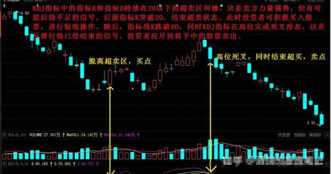 巴菲特10万块的闲钱如何能钱生钱呢?很少人知道这个方法
