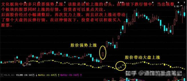 巴菲特10万块的闲钱如何能钱生钱呢?很少人知道这个方法