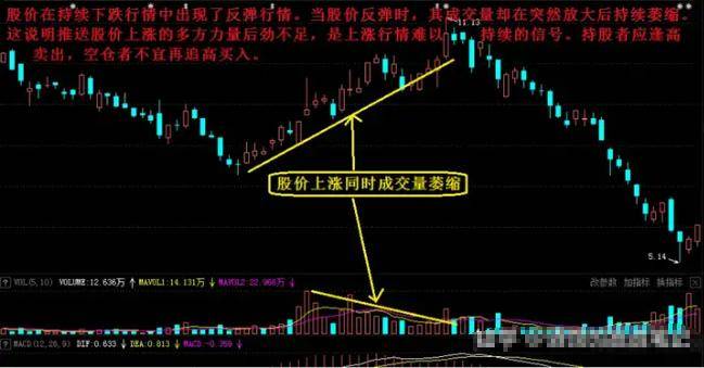 巴菲特10万块的闲钱如何能钱生钱呢?很少人知道这个方法